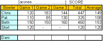 Bowling Series Scores